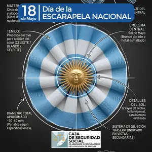 Día de la Escarapela